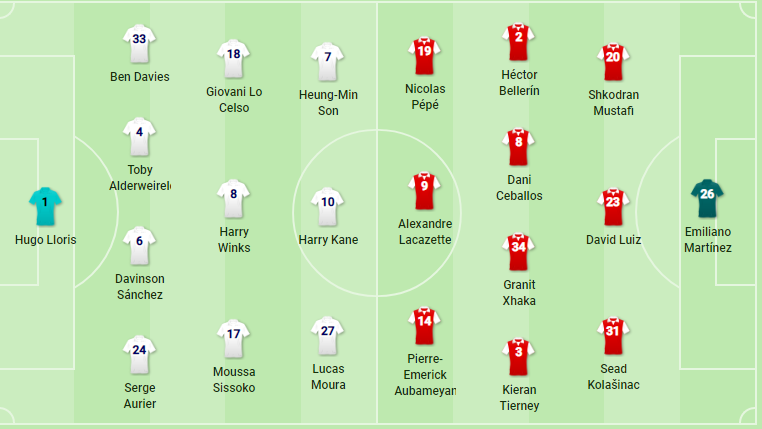 line up arcenal vs tottenhum 12 7 20